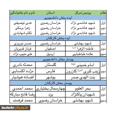 سرپرست پردیس بنت الهدی صدر بوشهر

کسب مقام سوم طراحی پوستر جشنواره ورزش در خانه توسط دانشجومعلم بوشهری