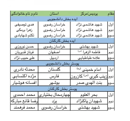 سرپرست پردیس بنت الهدی صدر بوشهر

کسب مقام سوم طراحی پوستر جشنواره ورزش در خانه توسط دانشجومعلم بوشهری 2