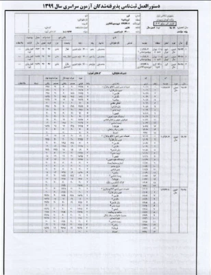 فرم گزارش 602