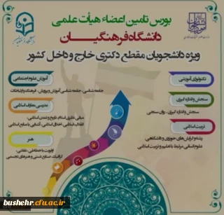 ویژه دانشجویان مقطع دکتری داخل و خارج کشور
فراخوان بورس تامین اعضای هیات علمی دانشگاه فرهنگیان
