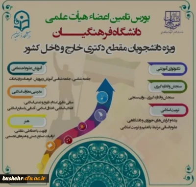 ویژه دانشجویان مقطع دکتری داخل و خارج کشور
فراخوان بورس تامین اعضای هیات علمی دانشگاه فرهنگیان